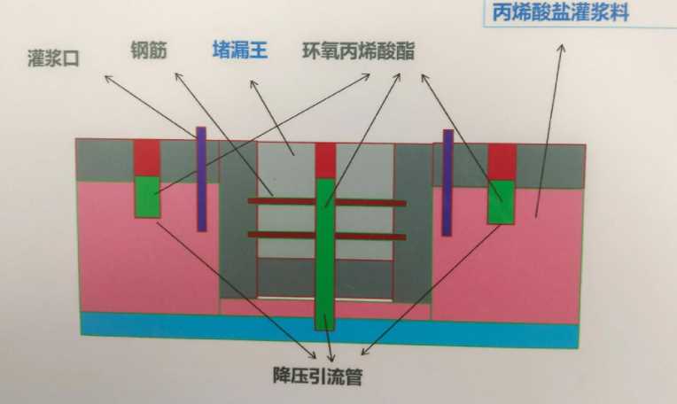 合肥肥东县防水堵漏工程设计