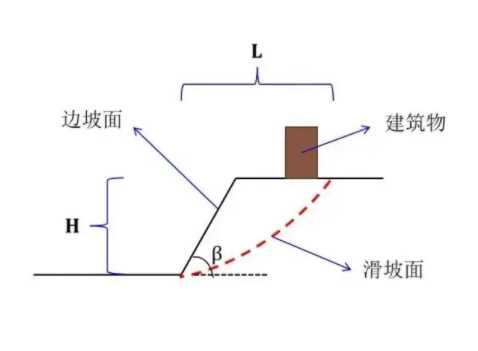 合肥肥东县边坡工程设计